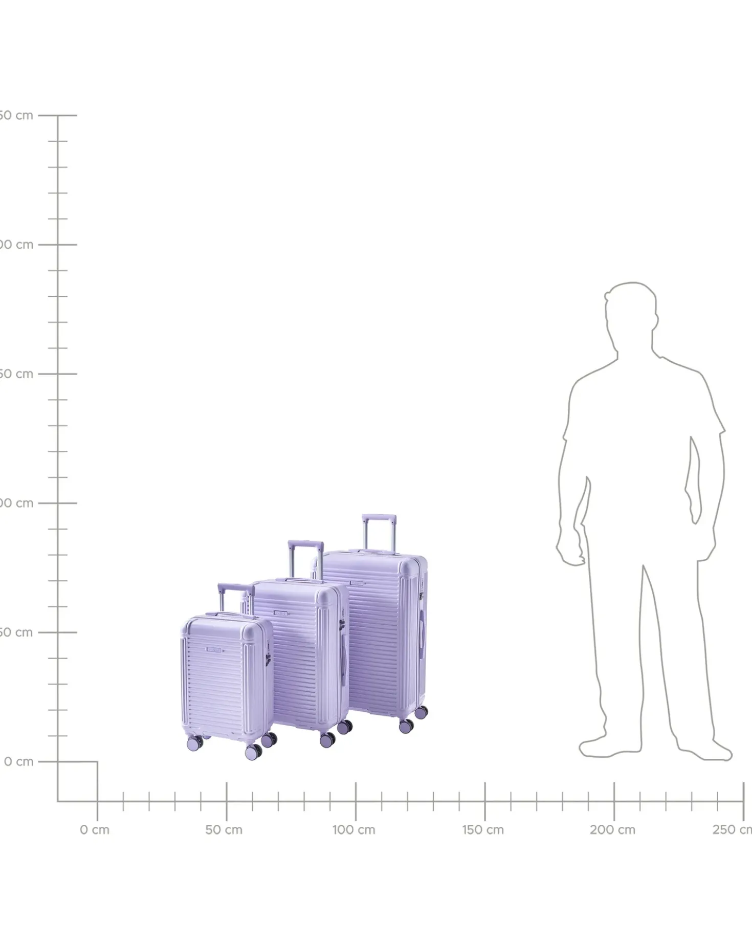 Sæt af 3 hardcase-kufferter MYNTIS Lilla